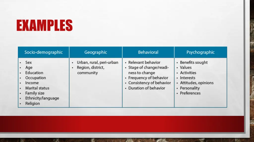 examples 1