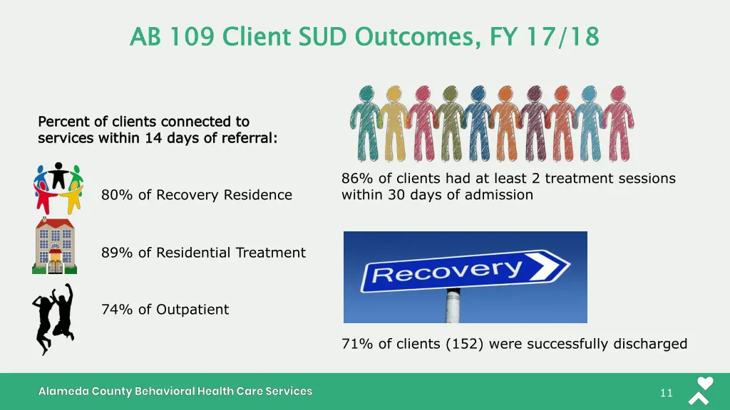 ab 109 client sud outcomes fy 17 18