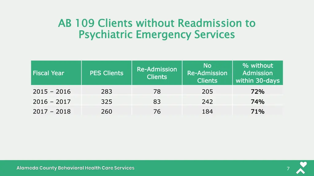 ab 109 clients without readmission to psychiatric
