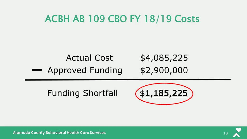 acbh ab 109 cbo fy 18 19 costs