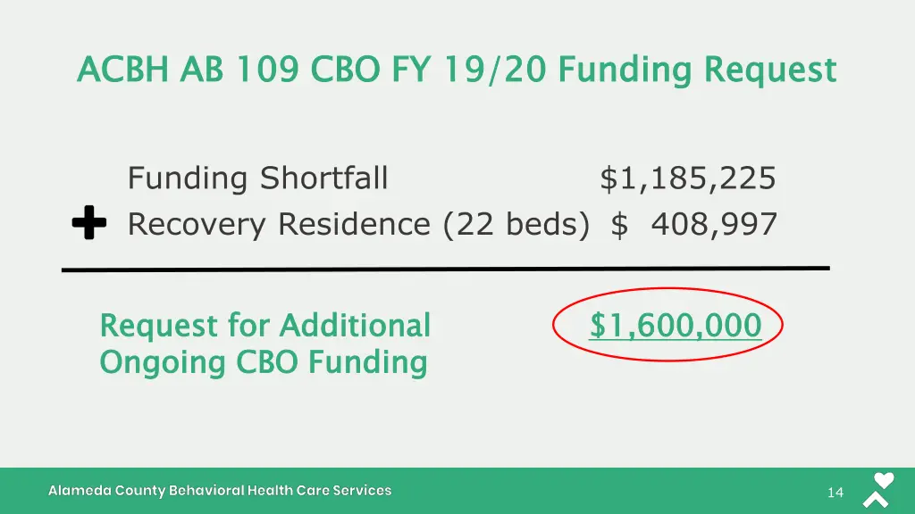 acbh ab 109 cbo fy 19 20 funding request