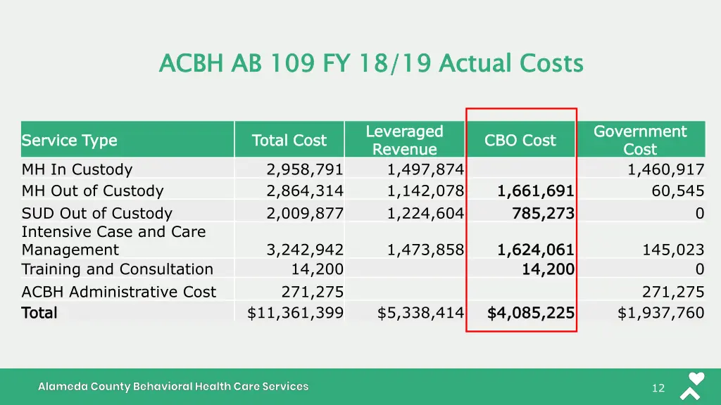 acbh ab 109 fy 18 19 actual costs