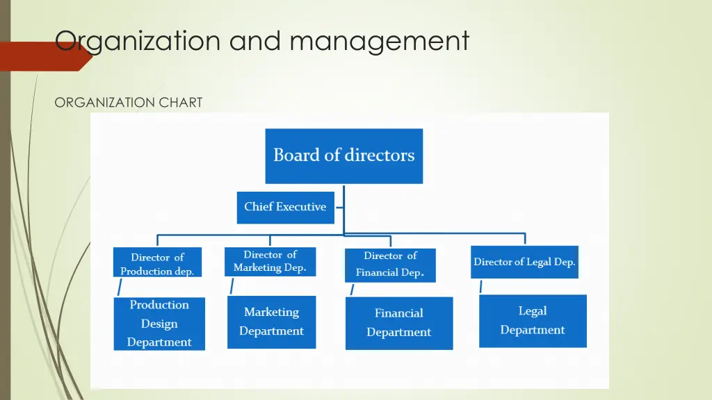 organization and management 1