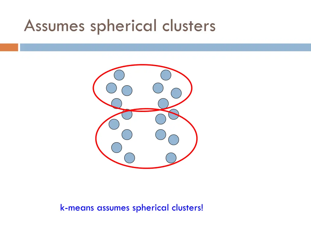 assumes spherical clusters