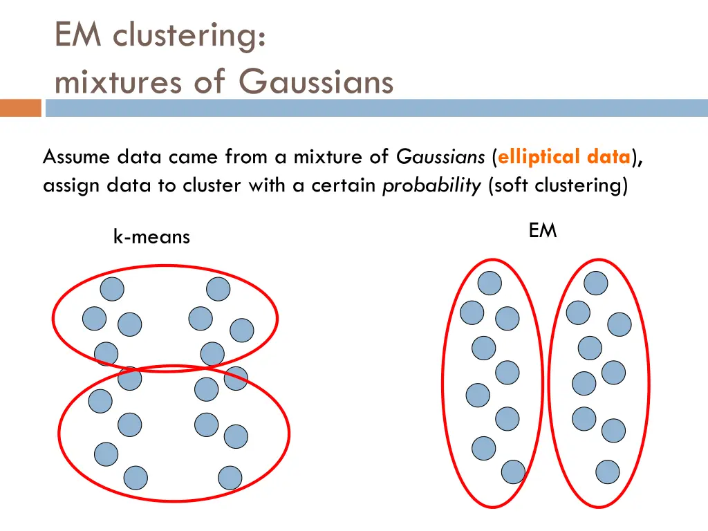 em clustering mixtures of gaussians