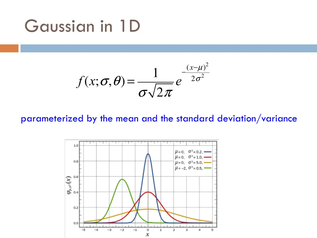 gaussian in 1d