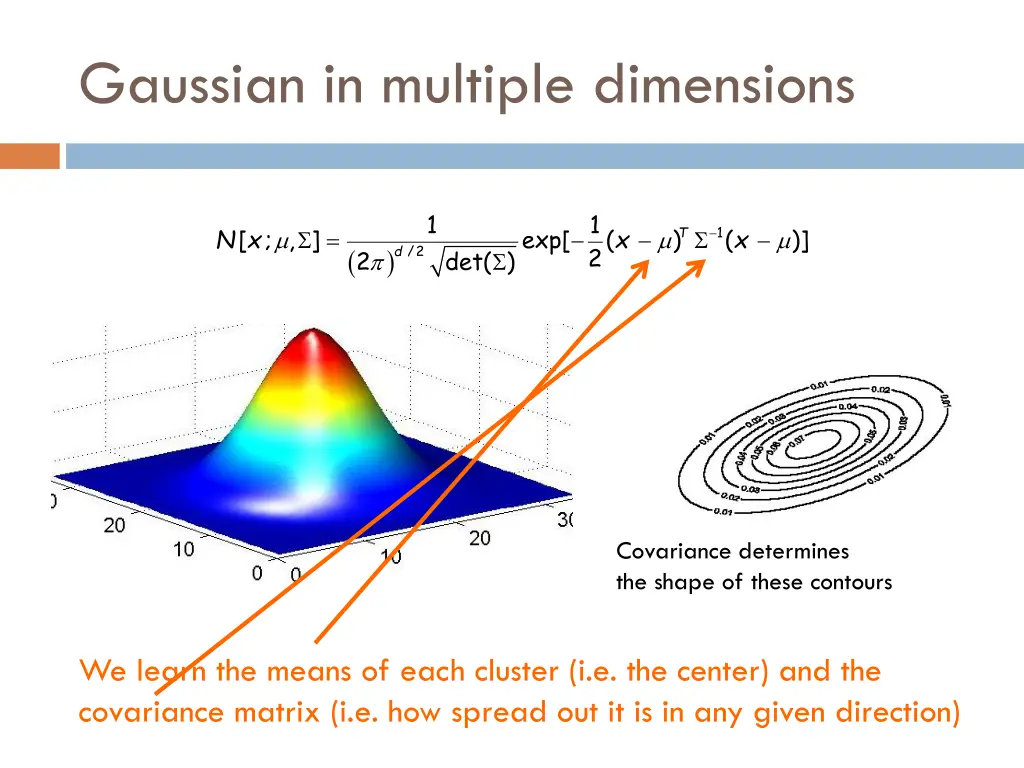 gaussian in multiple dimensions