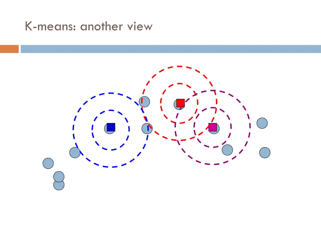 k means another view 1