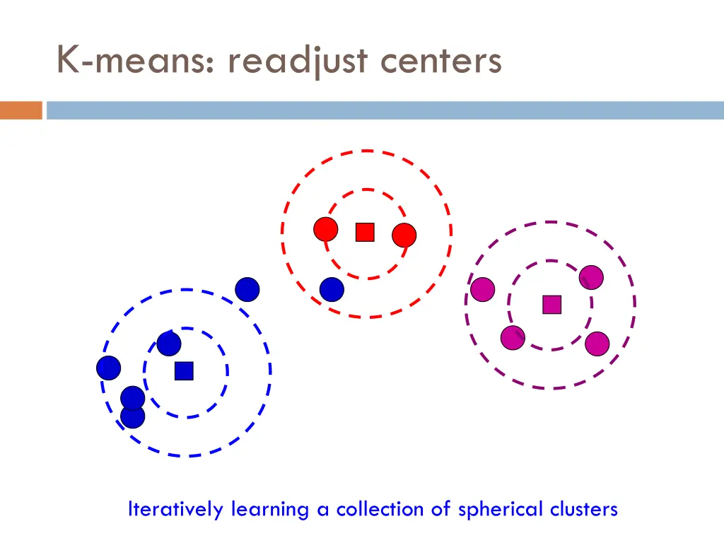 k means readjust centers