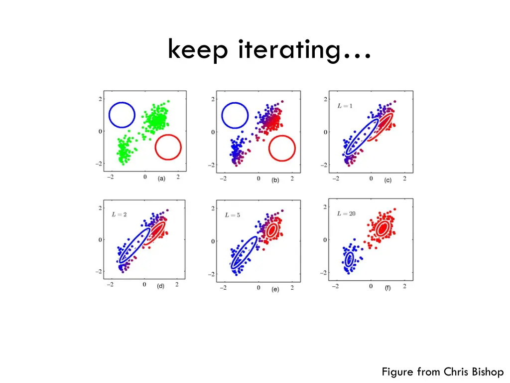 keep iterating