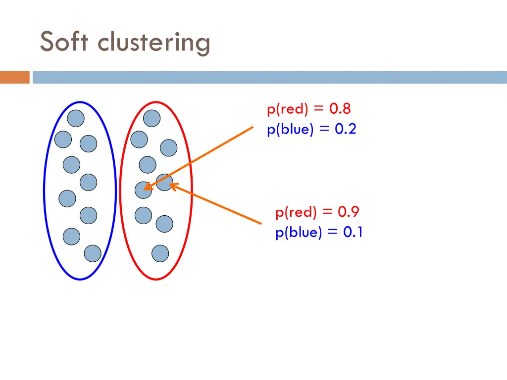 soft clustering