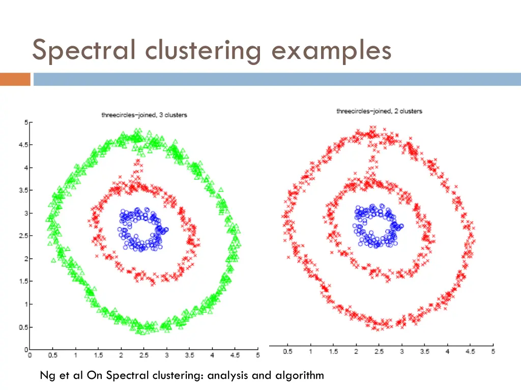 spectral clustering examples 1
