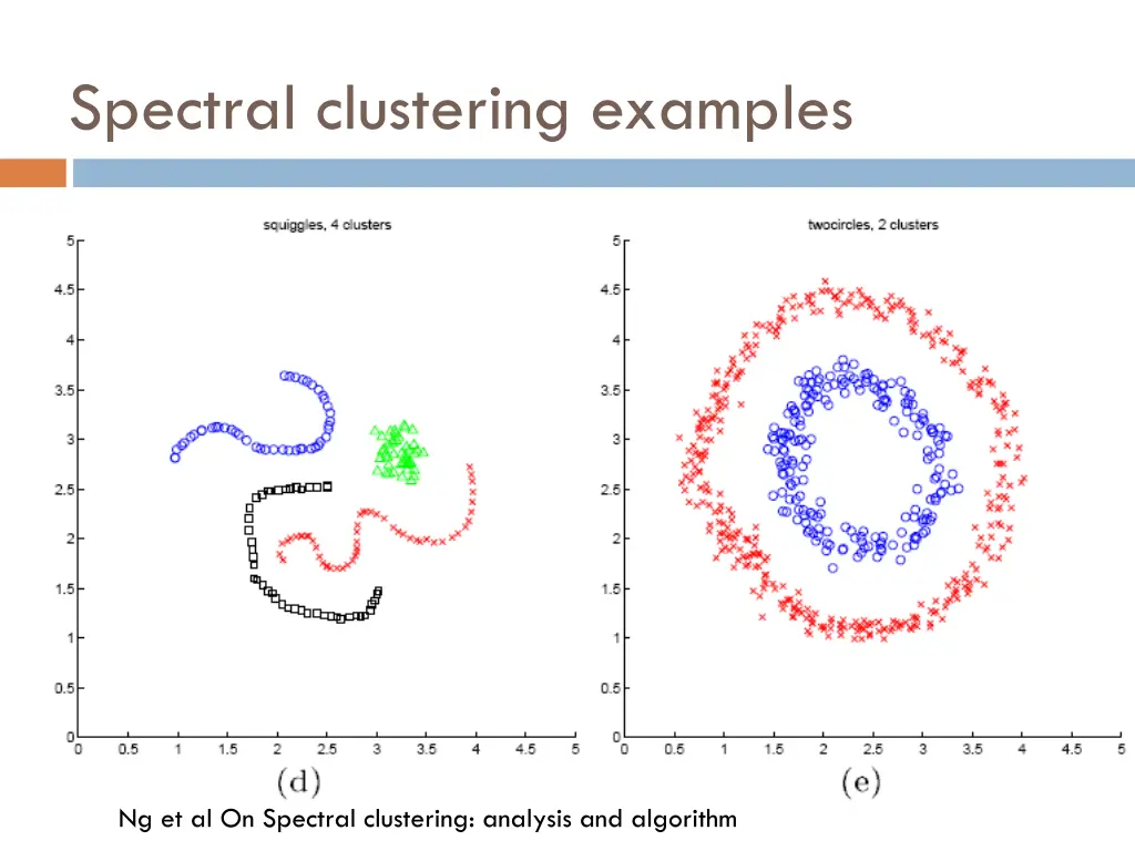 spectral clustering examples