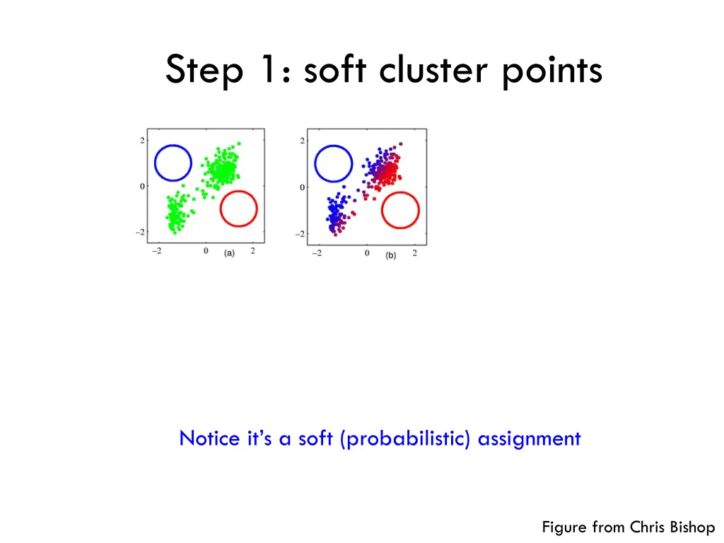 step 1 soft cluster points 1