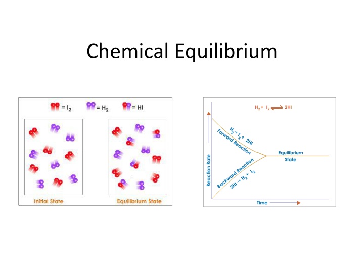 chemical equilibrium