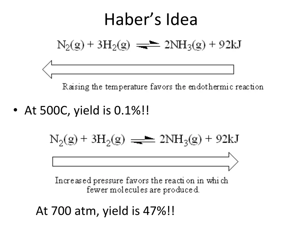 haber s idea