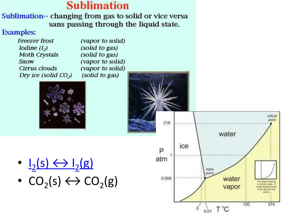 i 2 s co 2 s