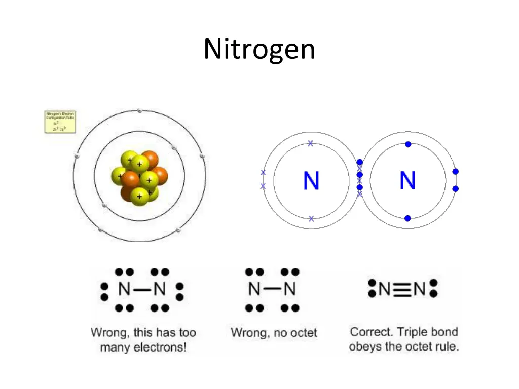 nitrogen
