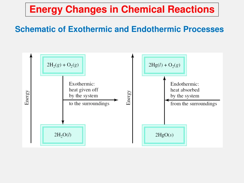energy changes in chemical reactions 2