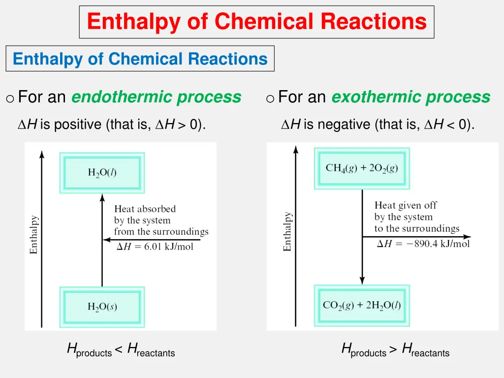 enthalpy of chemical reactions 2