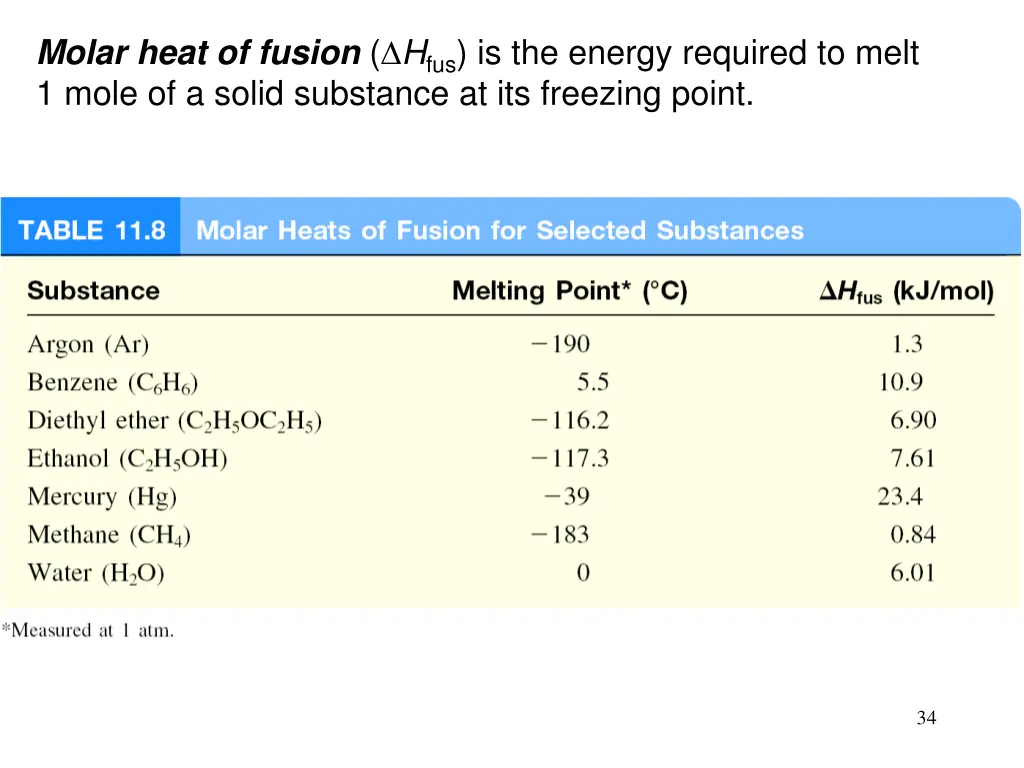 molar heat of fusion h fus is the energy required