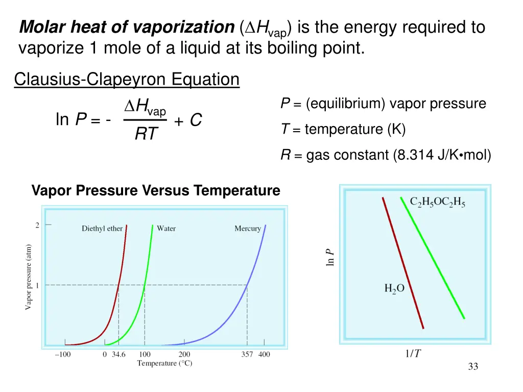 molar heat of vaporization h vap is the energy
