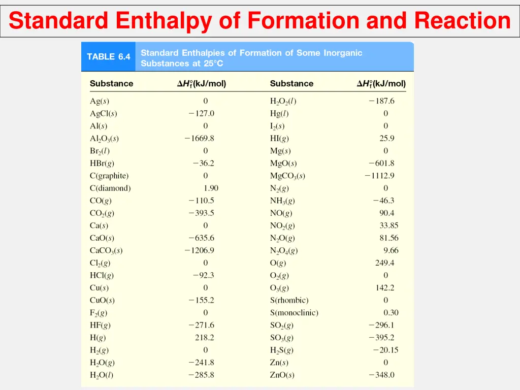 standard enthalpy of formation and reaction 1
