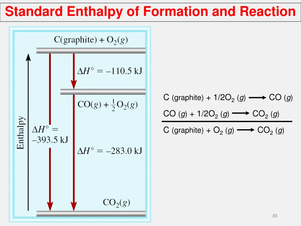 standard enthalpy of formation and reaction 6