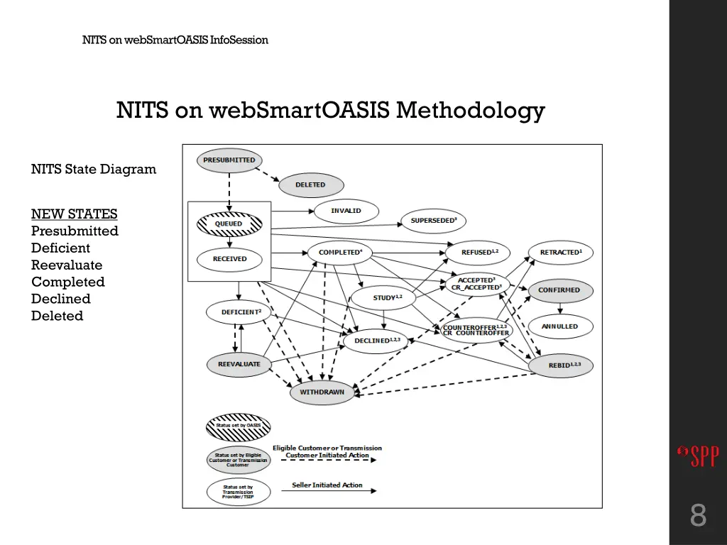 nits on websmartoasis infosession 5