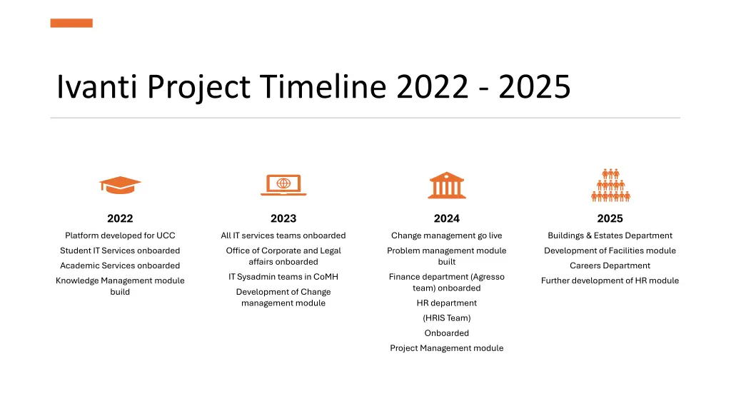 ivanti project timeline 2022 2025