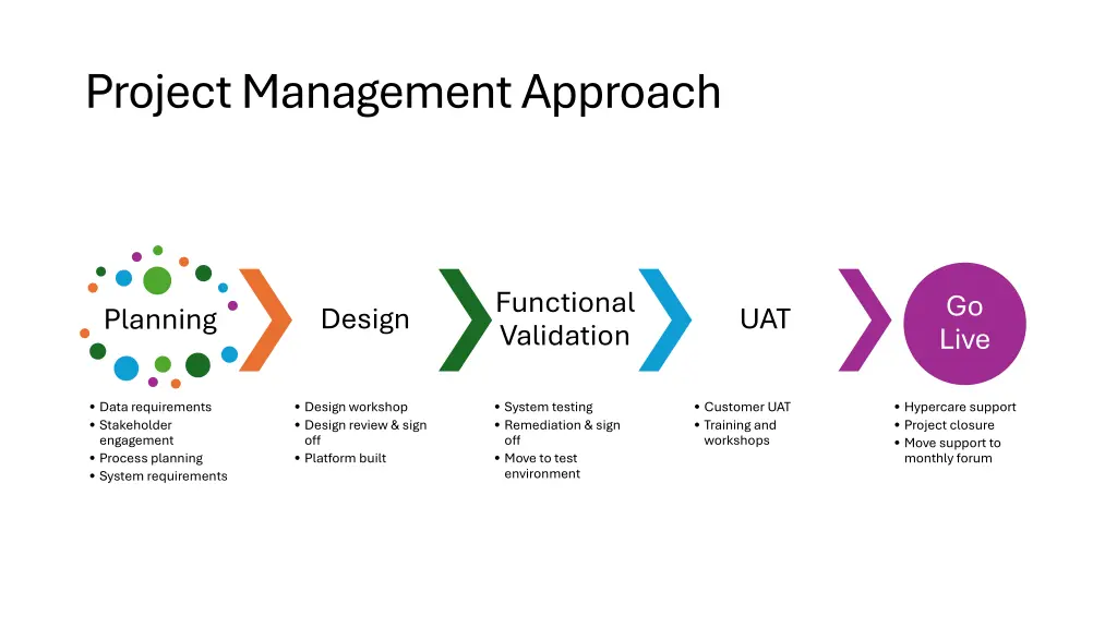 project management approach