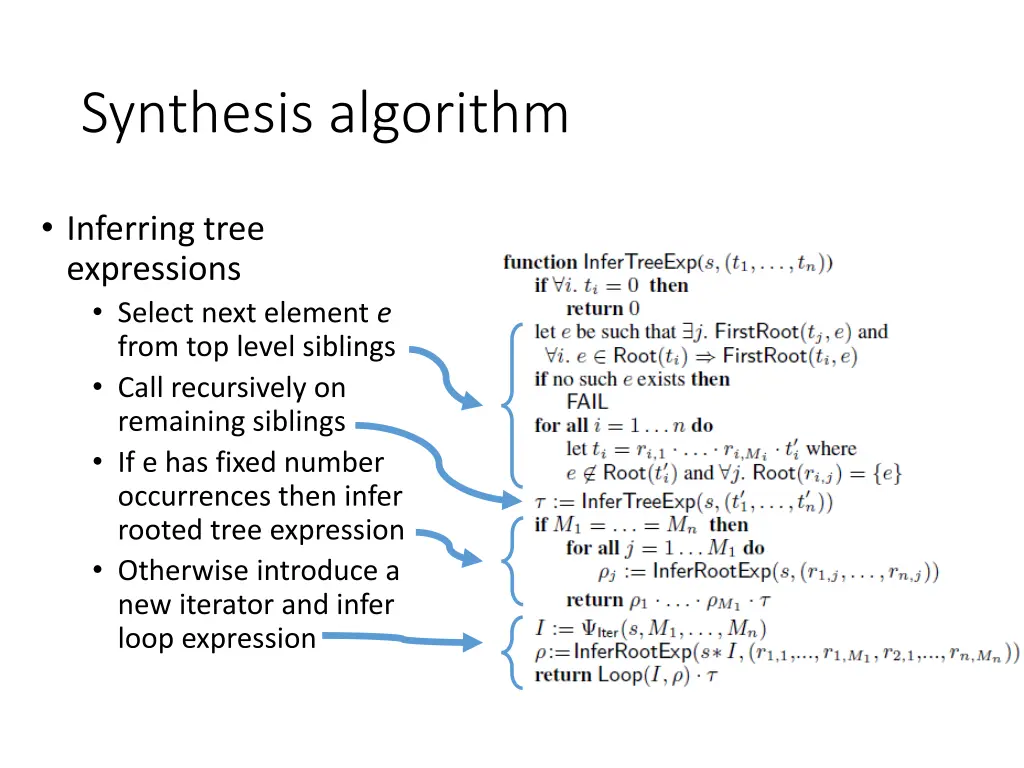 synthesis algorithm 1