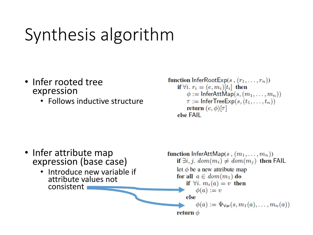 synthesis algorithm 2