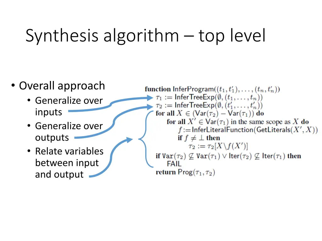 synthesis algorithm top level