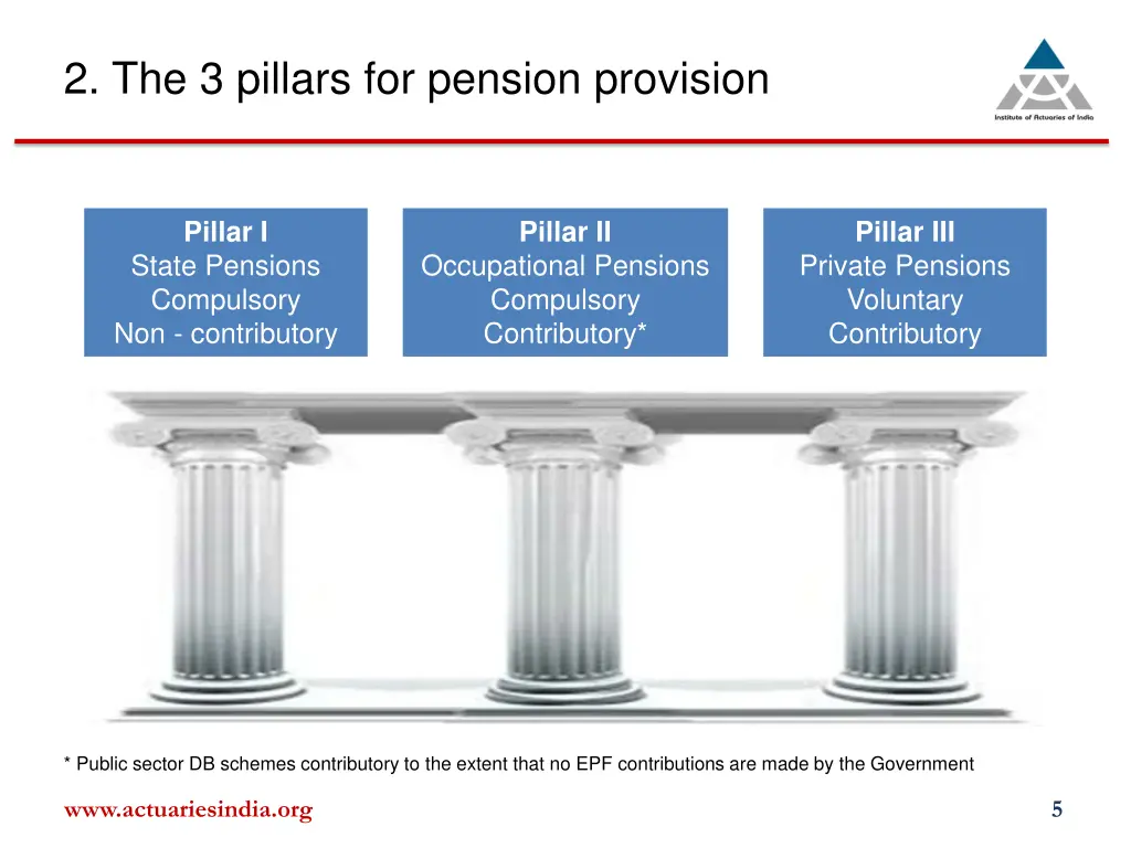 2 the 3 pillars for pension provision