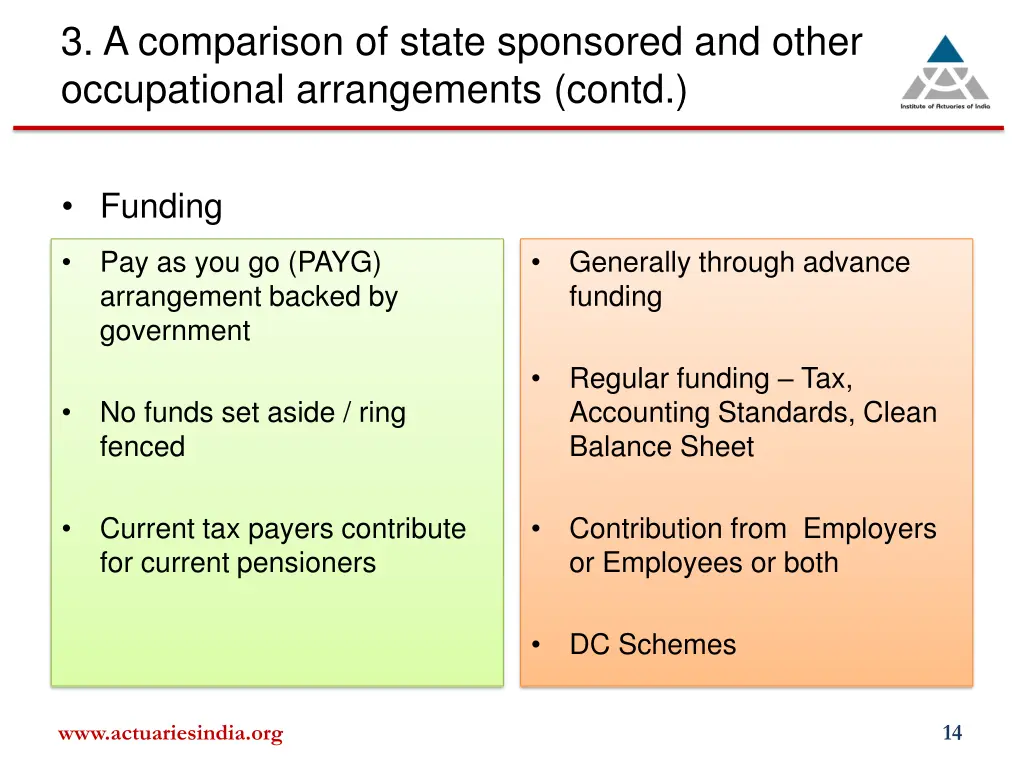 3 a comparison of state sponsored and other 5