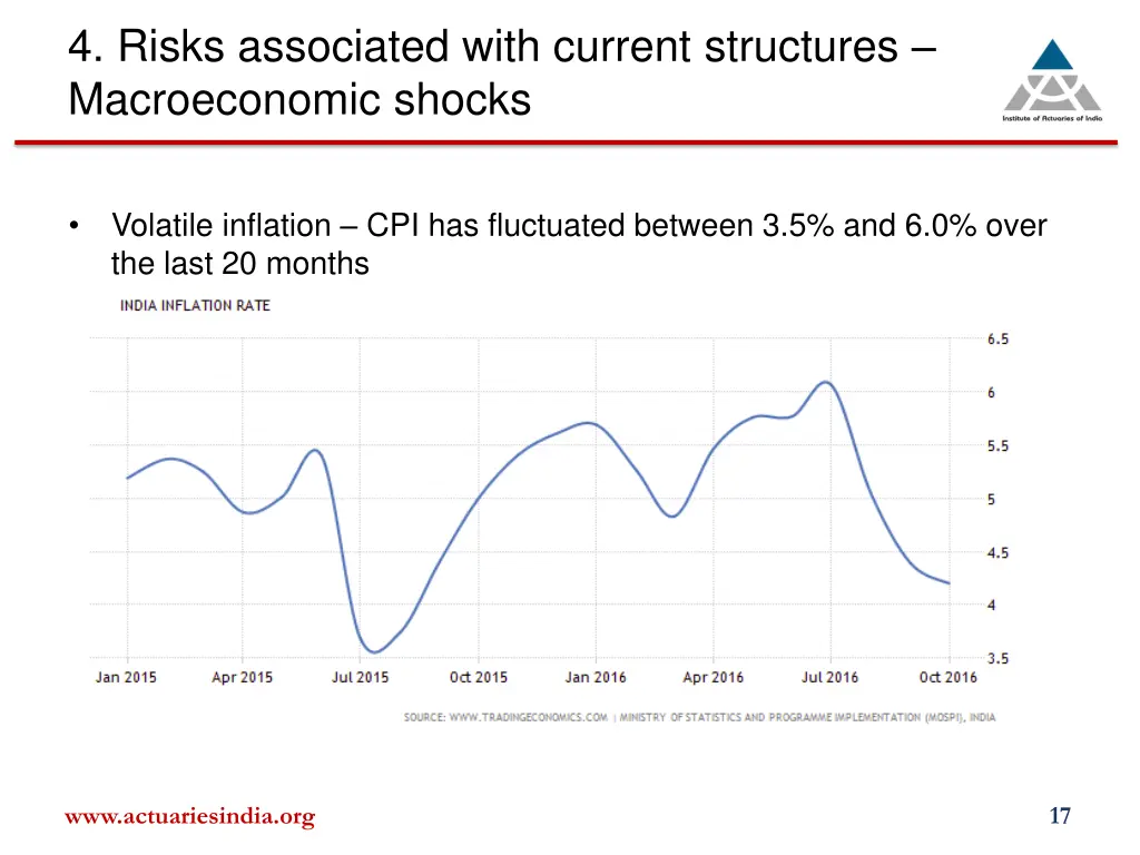 4 risks associated with current structures 1