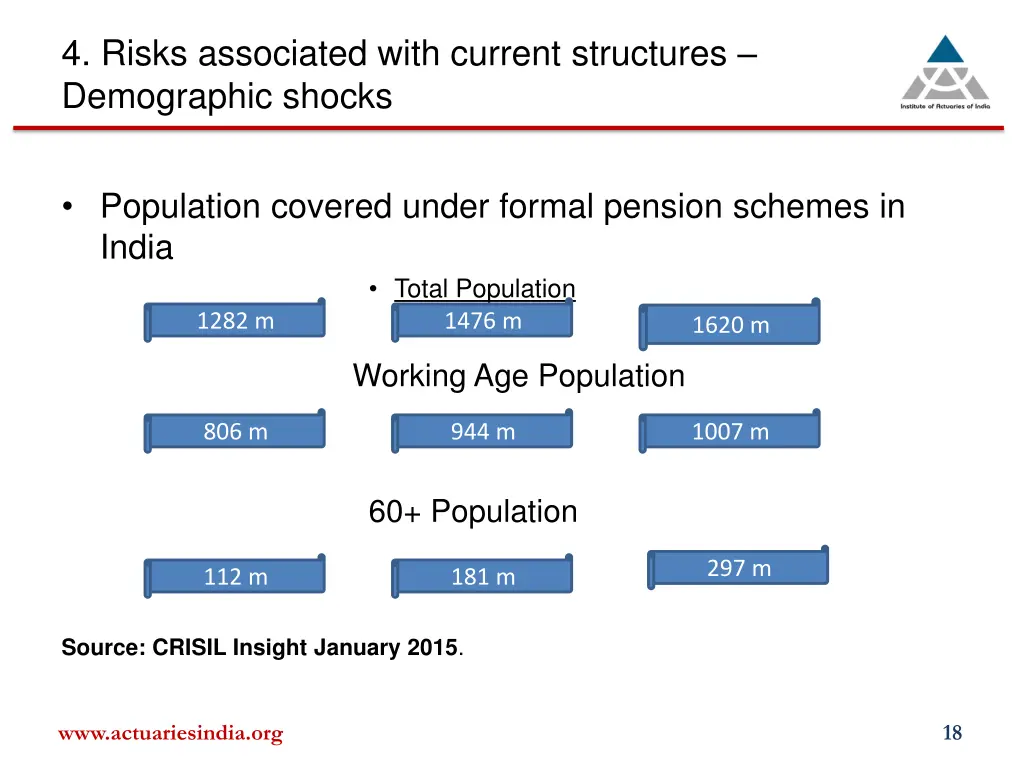 4 risks associated with current structures 2