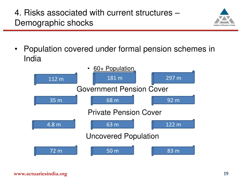 4 risks associated with current structures 3