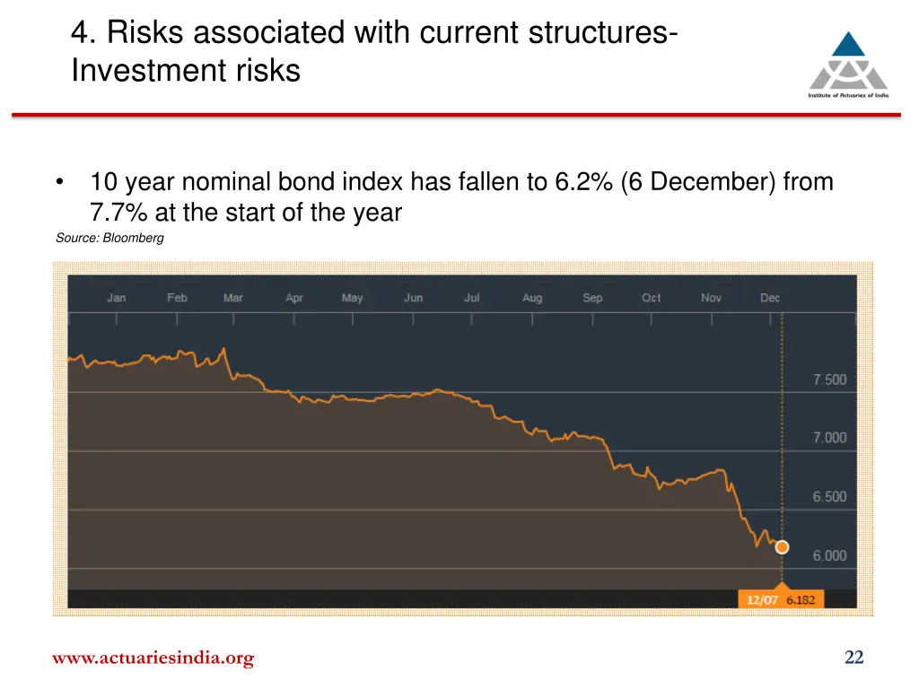 4 risks associated with current structures 6