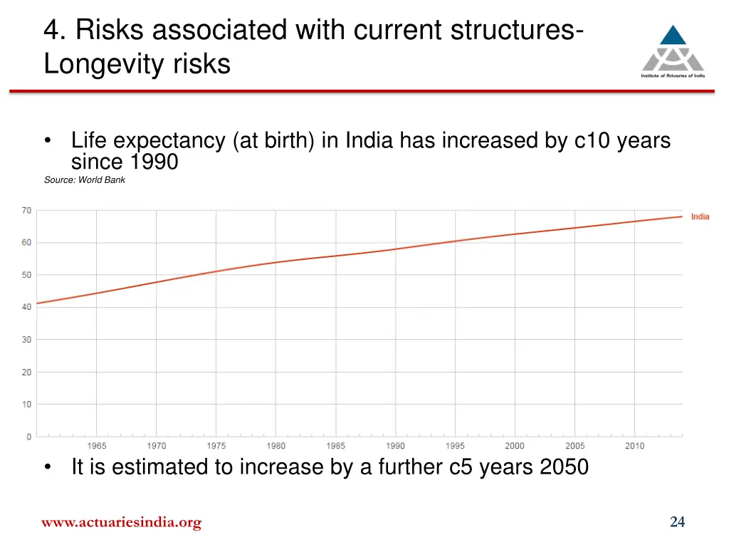 4 risks associated with current structures 7