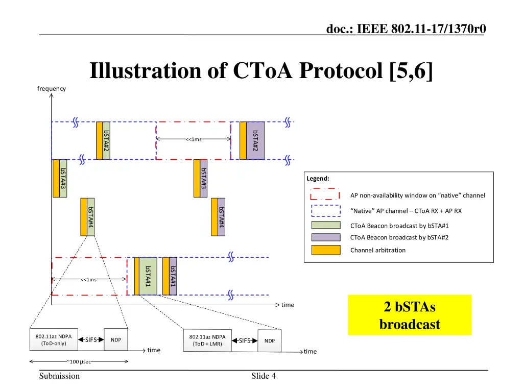 doc ieee 802 11 17 1370r0