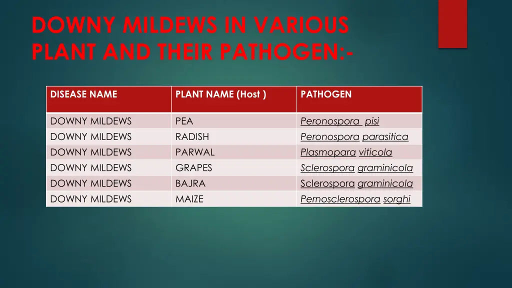 downy mildews in various plant and their pathogen