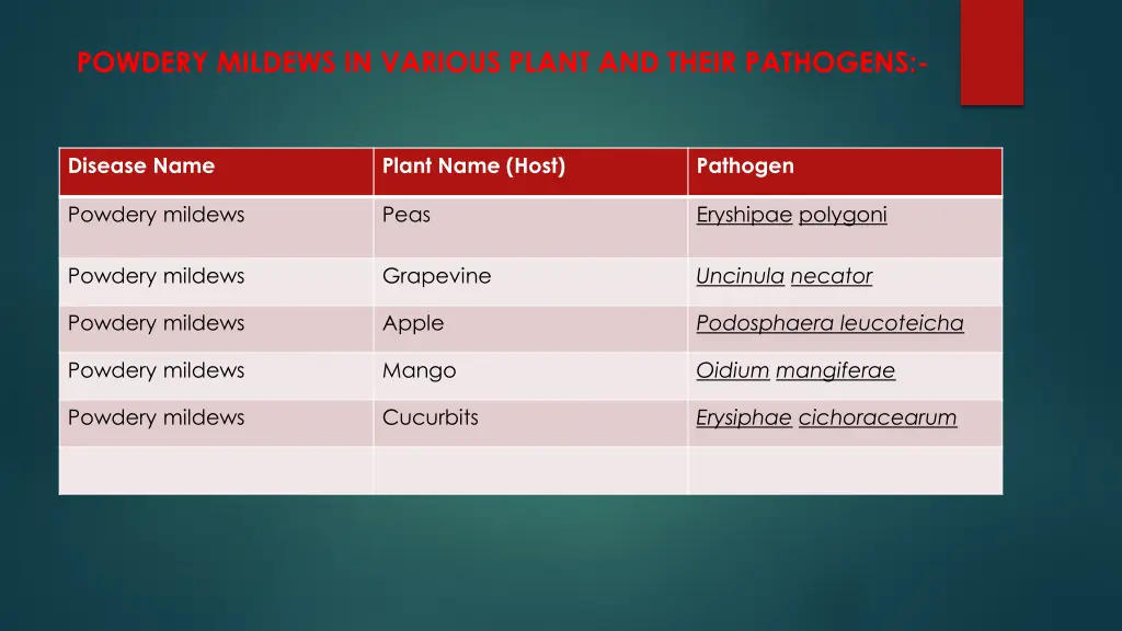 powdery mildews in various plant and their