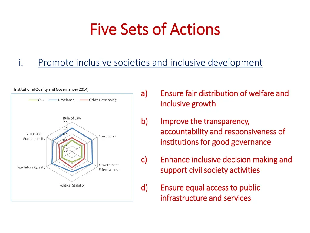 five sets of actions five sets of actions 1