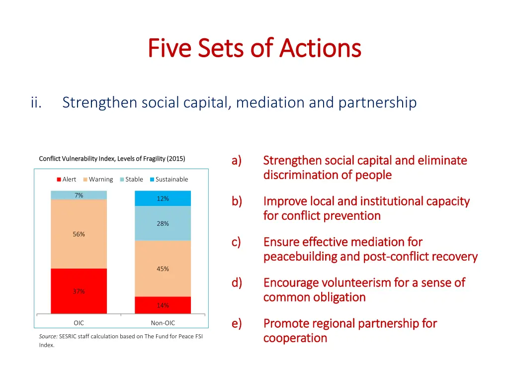 five sets of actions five sets of actions 2