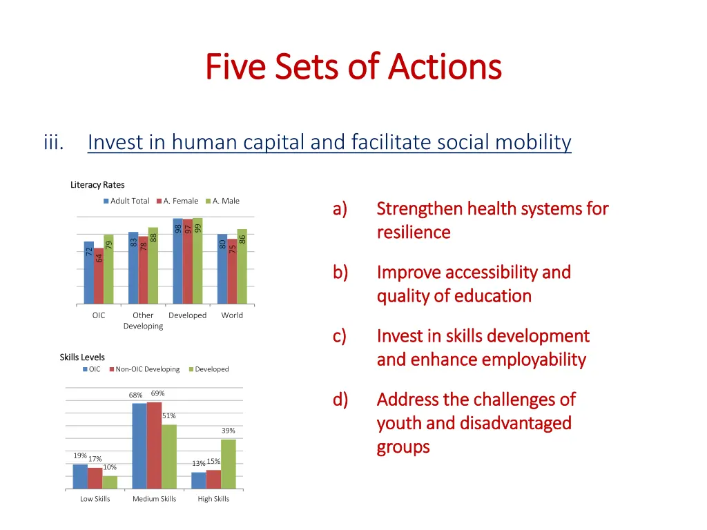 five sets of actions five sets of actions 3