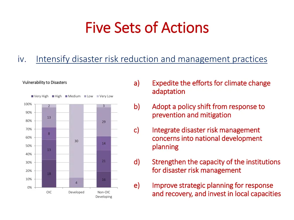 five sets of actions five sets of actions 4