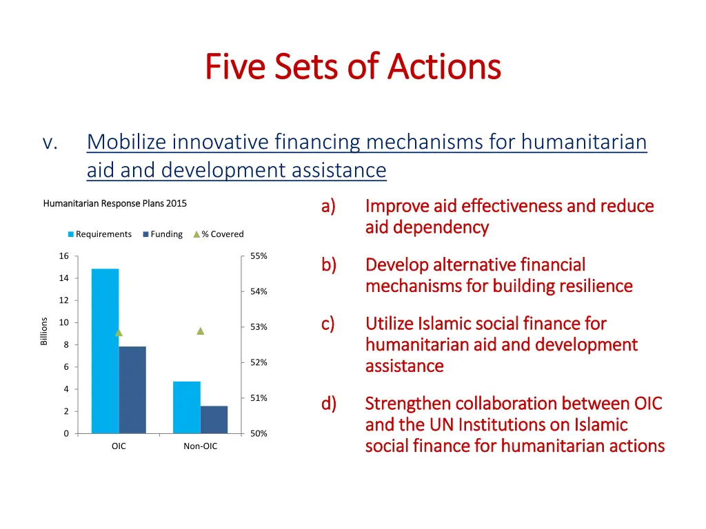 five sets of actions five sets of actions 5