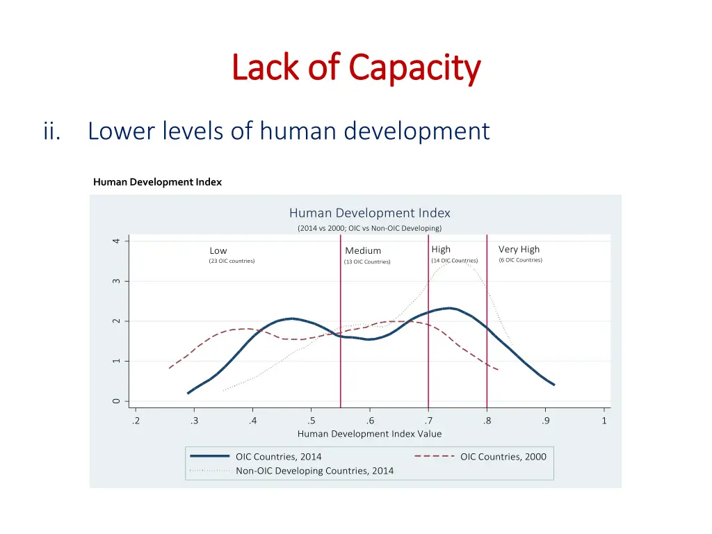 lack of capacity lack of capacity 1